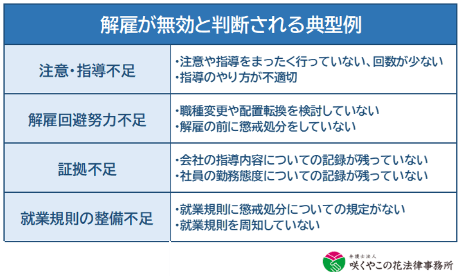 解雇が無効になる典型的なケース