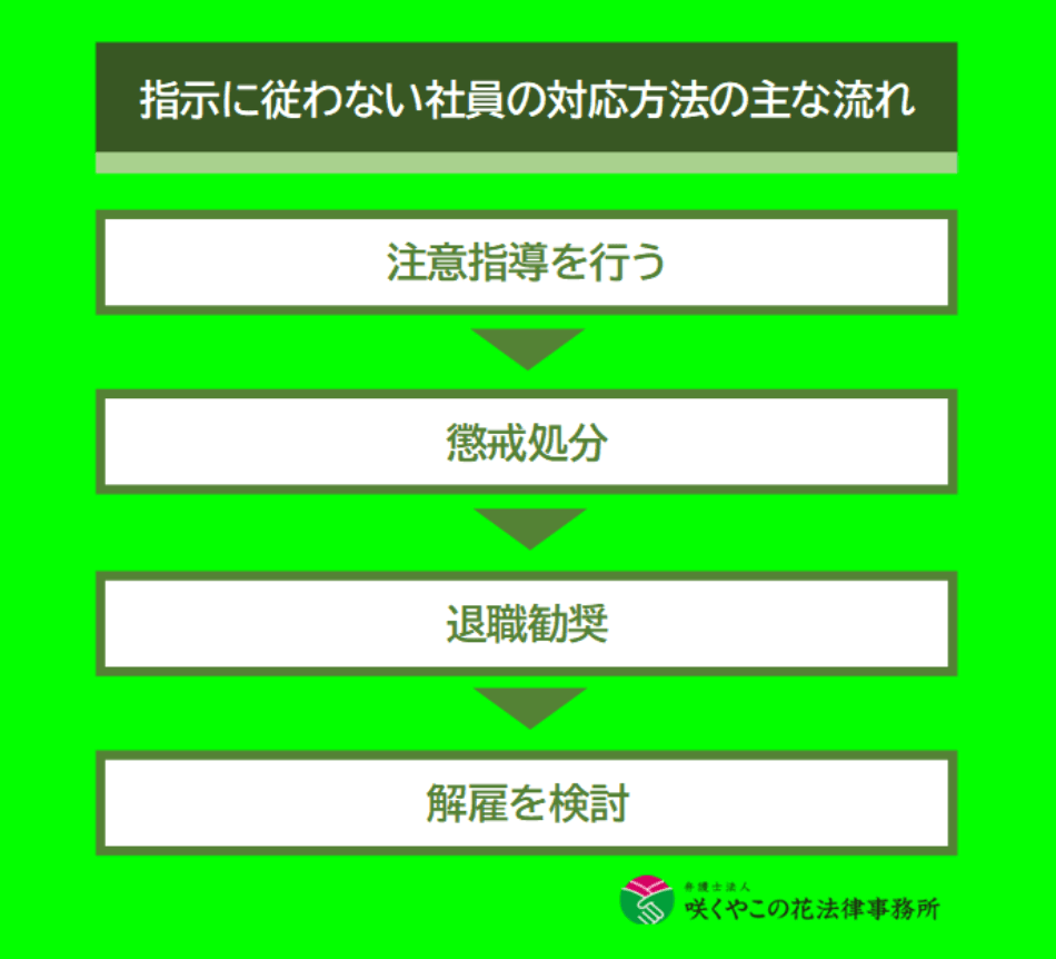 指示に従わない社員への適切な対応方法とは？