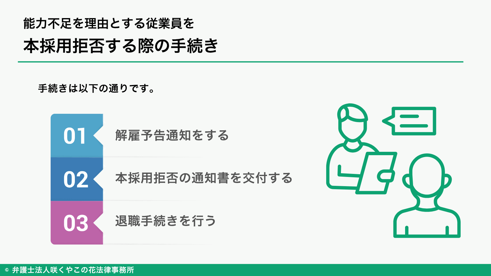 能力不足を理由とする従業員を本採用拒否する際の手続きについて