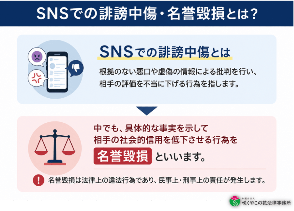 X（旧Twitter）やInstagramなどのSNSでの誹謗中傷・名誉毀損とは？
