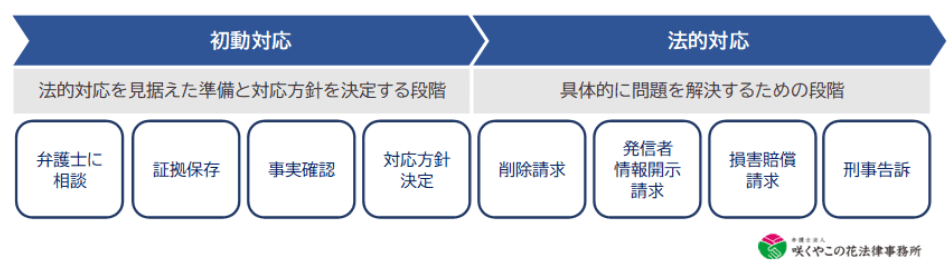 企業が誹謗中傷された際の解決策の全体像