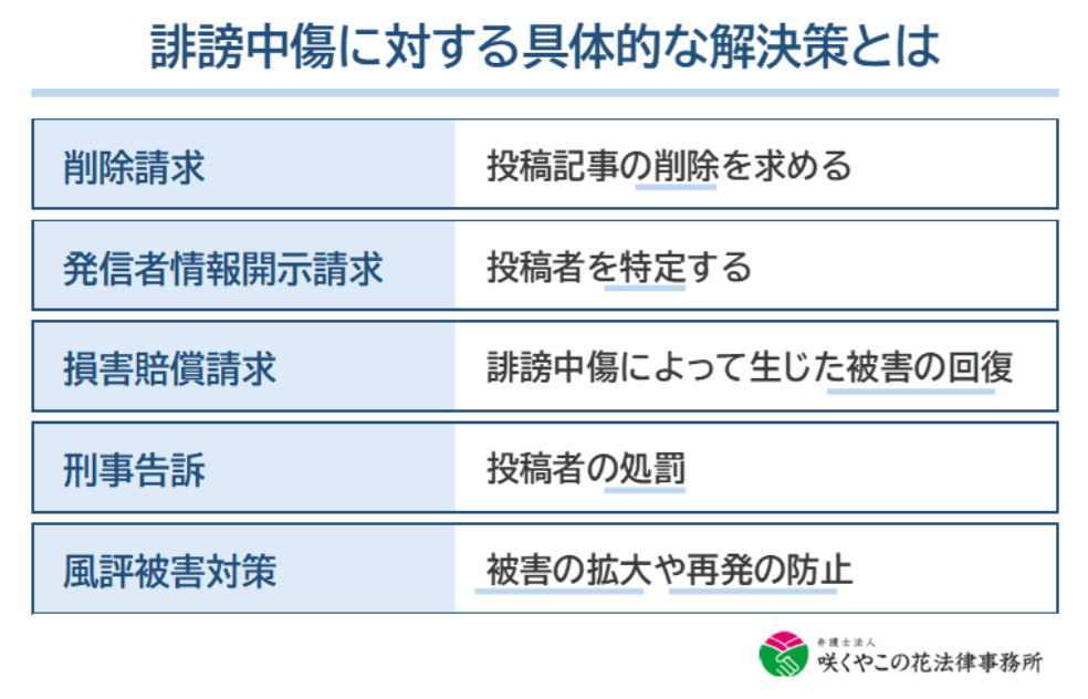 誹謗中傷に対する具体的な解決策の内容