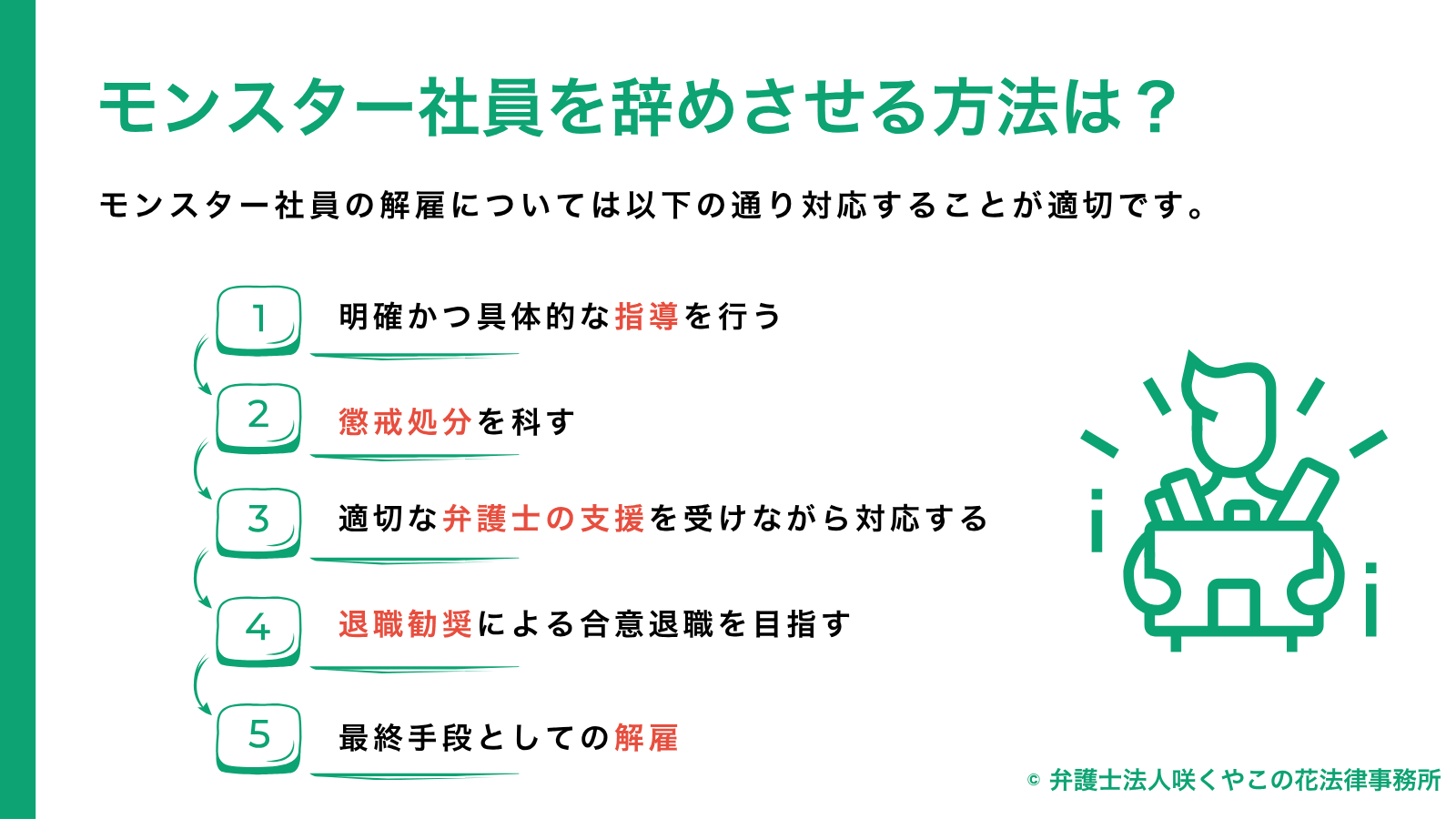 モンスター社員を辞めさせる方法は？適切な対応について