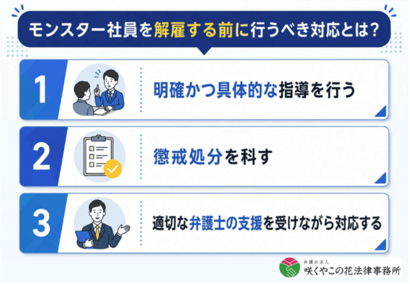 モンスター社員を解雇する前に行うべき対応