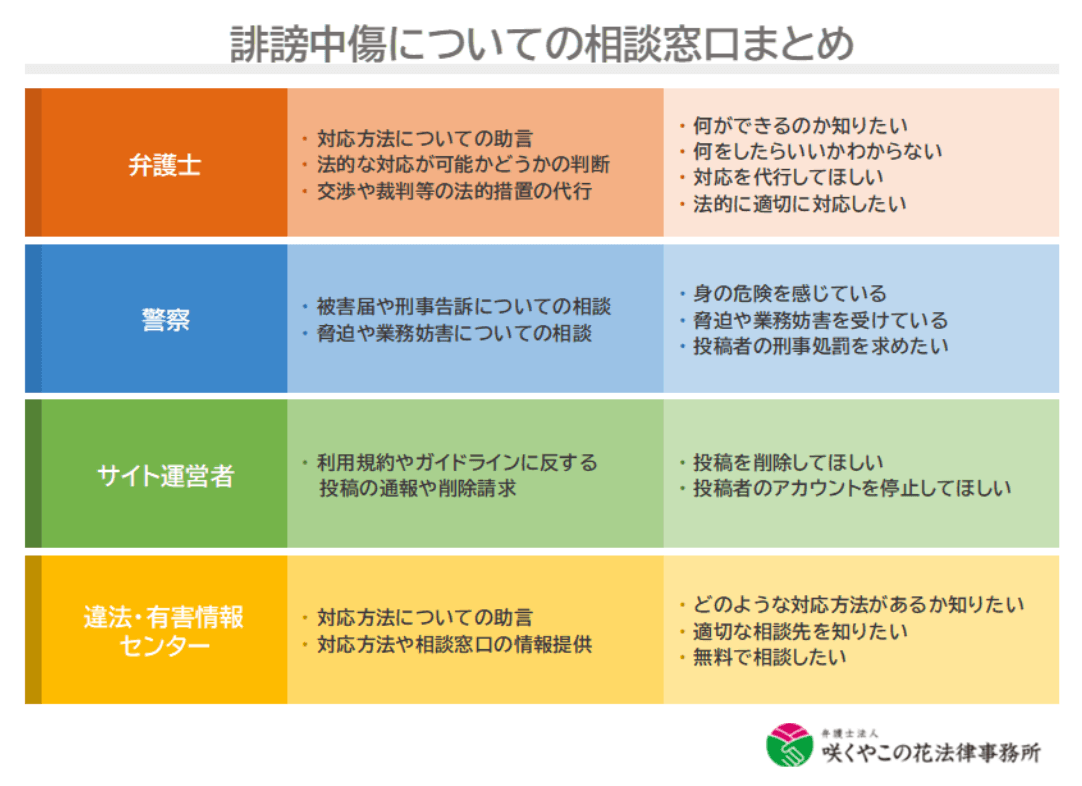 企業が誹謗中傷を受けたときの主な相談窓口は?