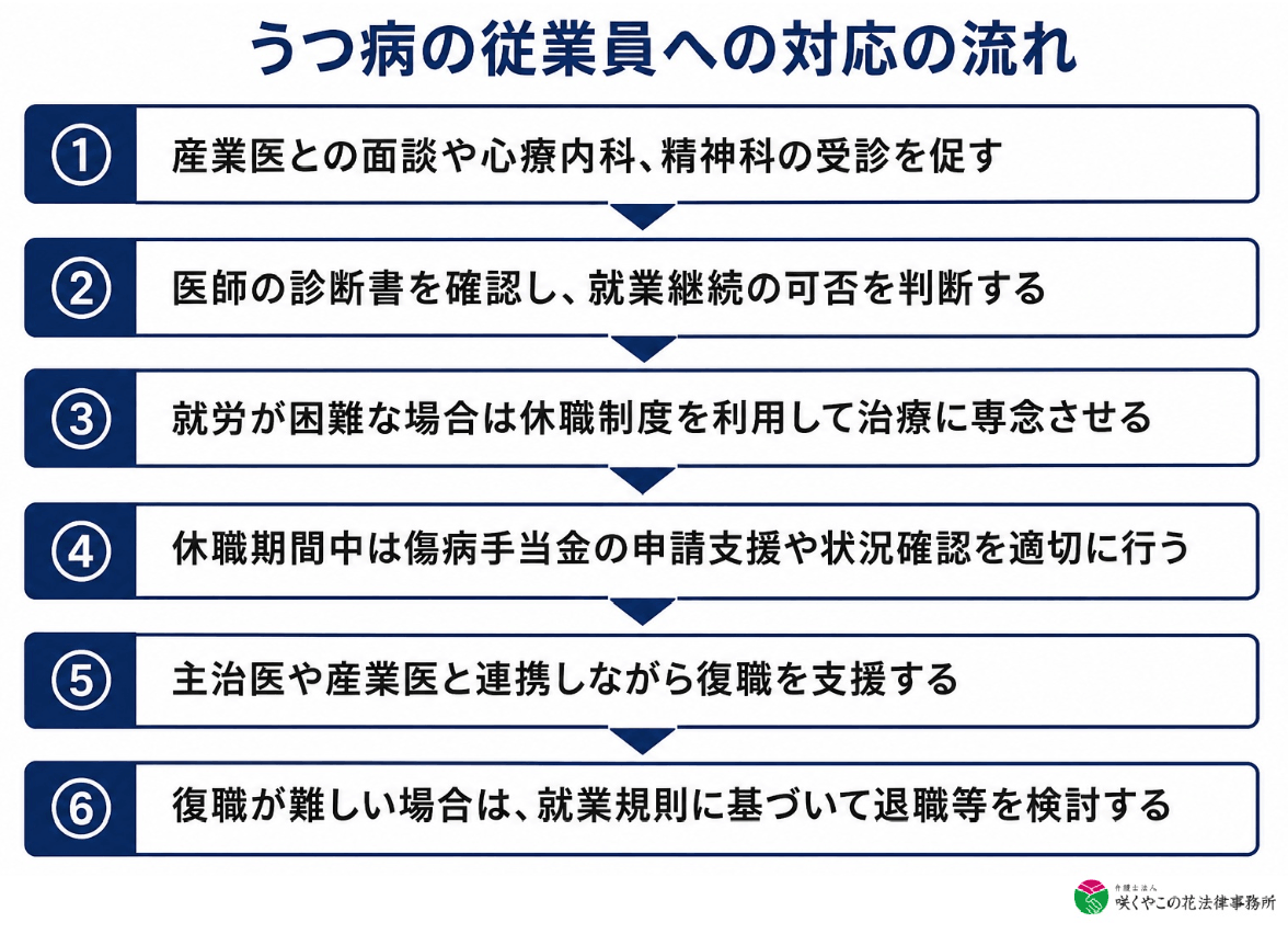 うつ病の社員に会社が取るべき対応とは？