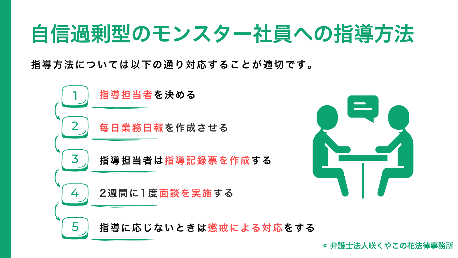 自信過剰型のモンスター社員への指導方法